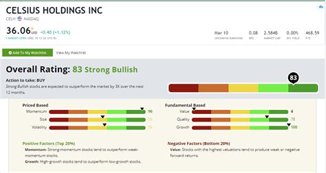 CELH Stock Price: What Investors Need to Know About Celsius Holdings