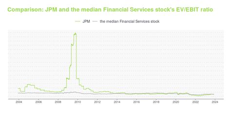 Decoding the JPM Stock Price: A Comprehensive Guide