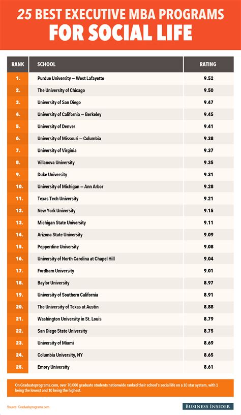 Executive MBA Programs Online: Accelerate Your Career from Anywhere
