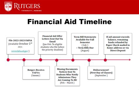 FEAA Scholarships: Your Guide to Funding Your Education
