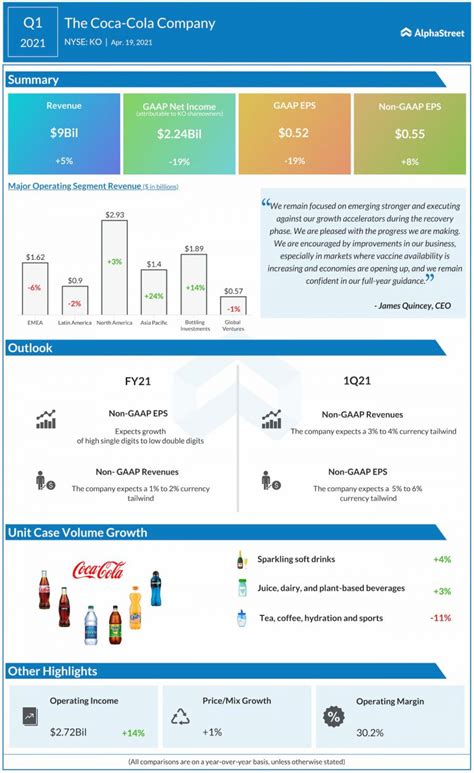 Is Coca-Cola Stock a Good Investment? A Deep Dive