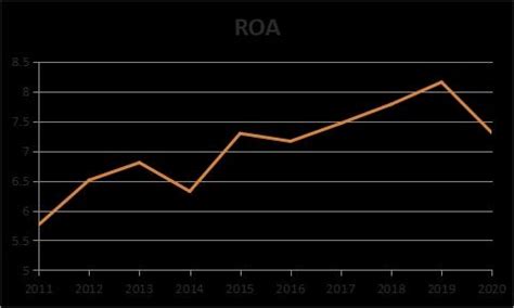 Is Costco Stock a Smart Investment? A Comprehensive Analysis
