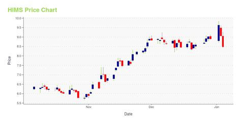 Is Hims Stock a Buy? Understanding the Roman Health Stock Landscape