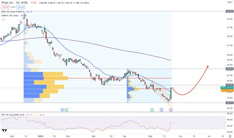 Navigating the Waters of PFE Stock: A Comprehensive Guide