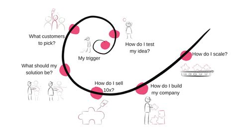 Online Business MBA: Launch Your Entrepreneurial Journey