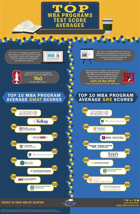 Online MBA Without GMAT or GRE: Your Guide to Top Programs