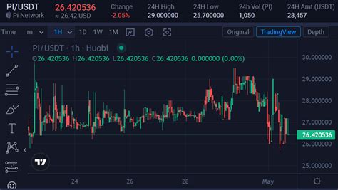 Pi Coin Price Prediction: Will Pi Network Ever Have Value?
