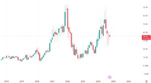 SOXL Stock Price: A Comprehensive Guide for Investors