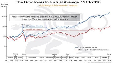The Dow Jones Industrial Average: A Comprehensive Guide