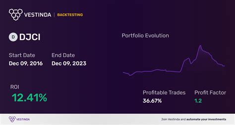 Unveiling the Dow Jones Index: A Comprehensive Guide
